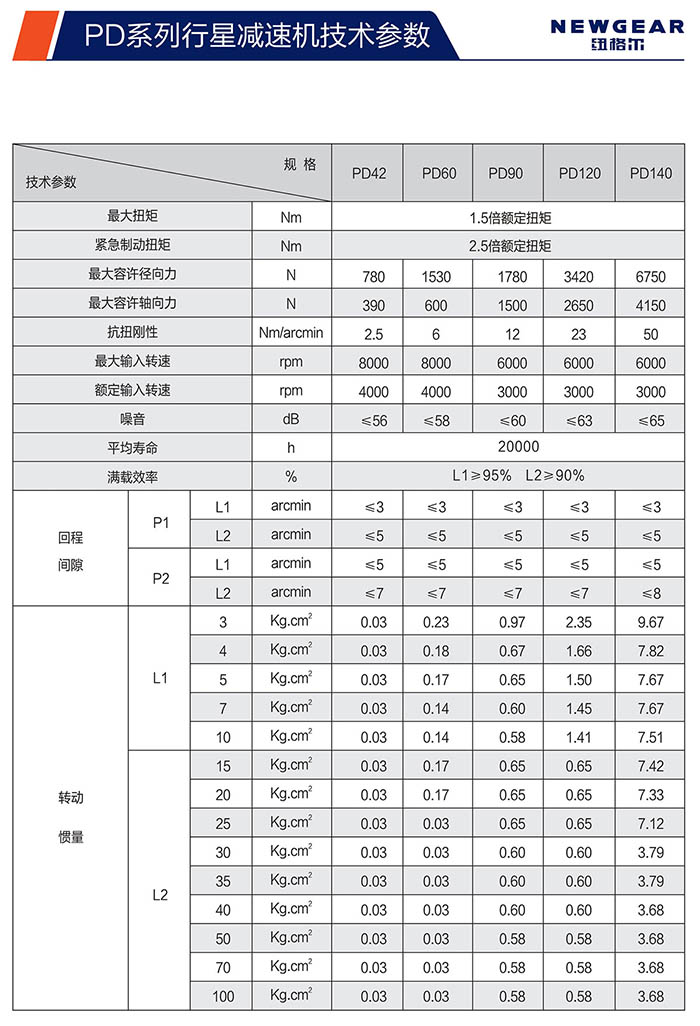 PD斜齒行星減速機技術(shù)參數(shù)